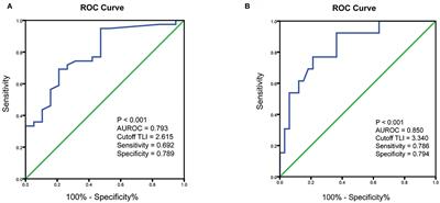 The Association Between Genetic Variants, Pharmacokinetics, and Infliximab Efficacy in Pediatric Patients With Crohn's Disease in China